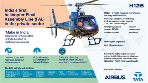 Helicopter industry in India .